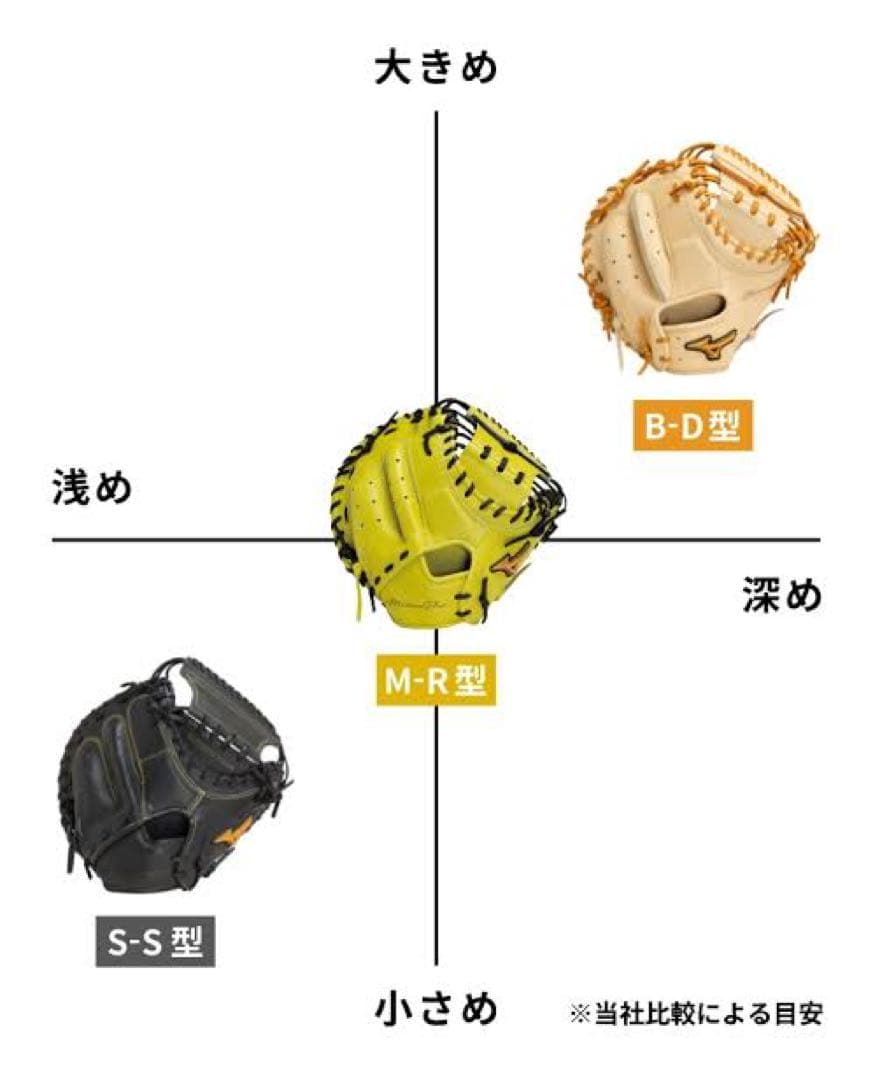 ミズノ硬式グローブ