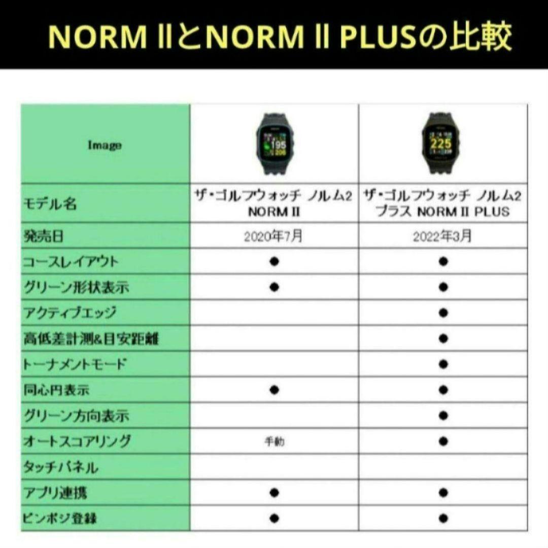 白のグリーンオン NORM Ⅱ PLUS 最新ファームウェア更新済み（送料無料）