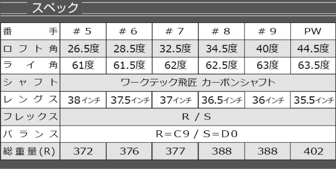 【新品爆安6本】番手を超えた激飛び性能! ダイナミクス アイアン 5〜PWセット