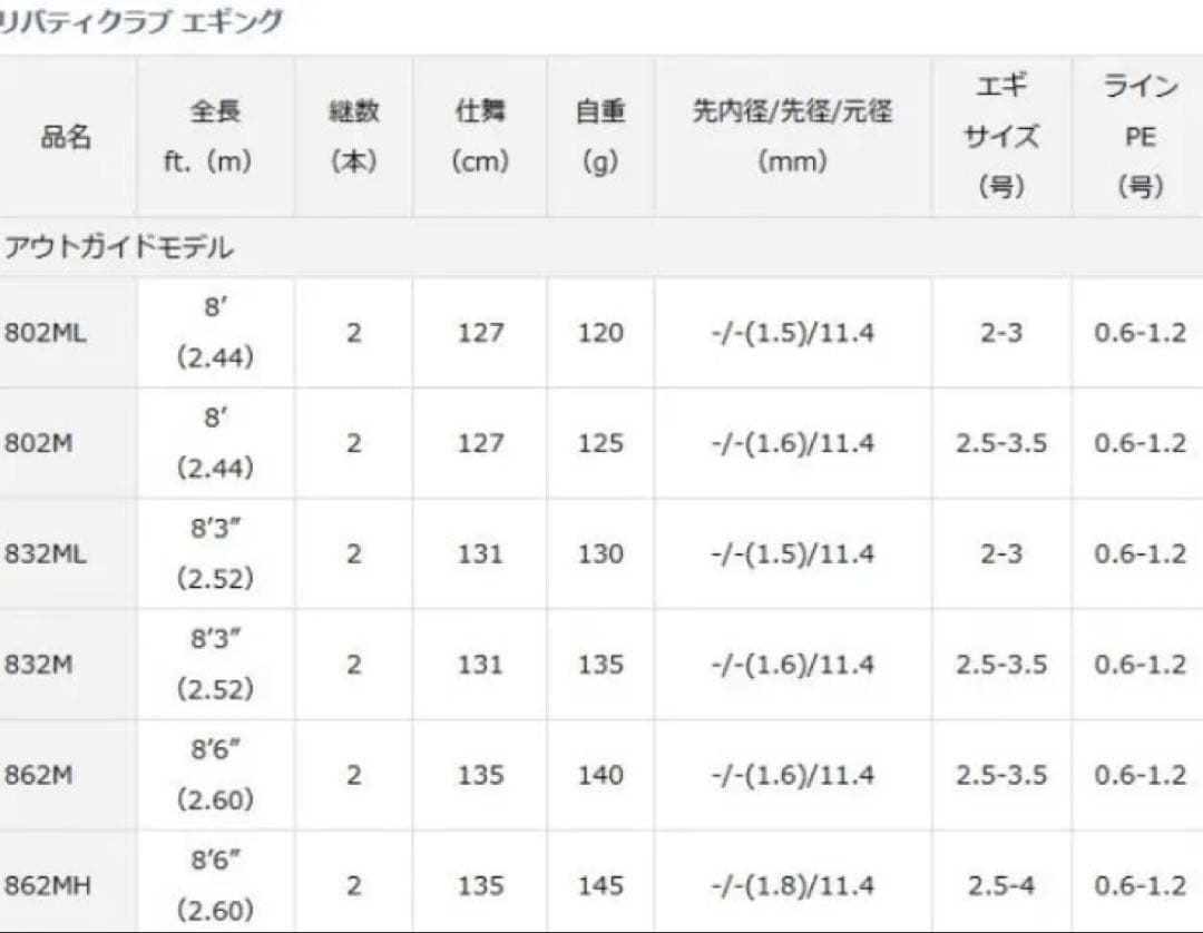 ダイワ リバティクラブエギング 802ML