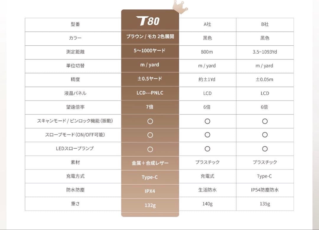 ゴルフ用距離計 T80 ゴルフ 距離計 CLASSIC ゴルフレーザー距離計