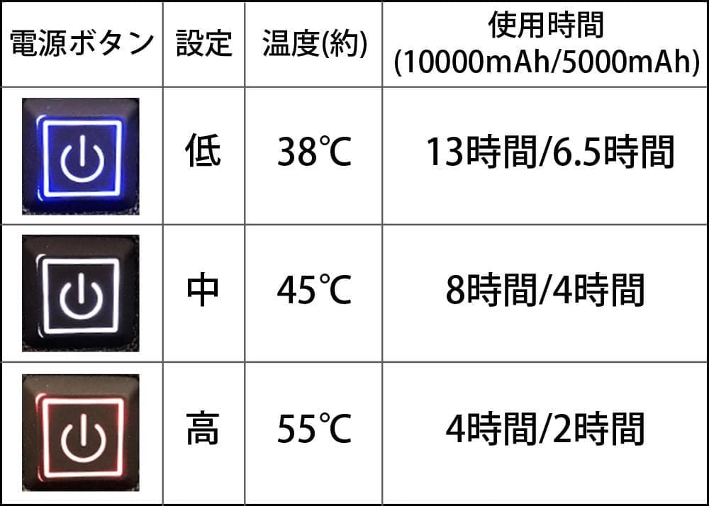 【ほぼ未使用】LAND FIELD　アウトドアヒートチェア LF-HC010