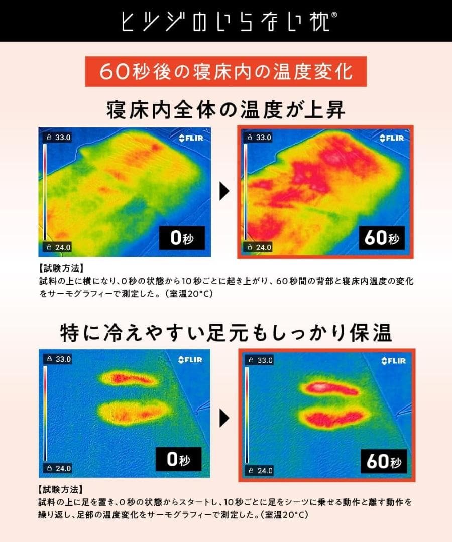 ヒツジのいらないシーツ シングル 敷きパッド ボックスシーツ 冬用 敷毛布 起毛
