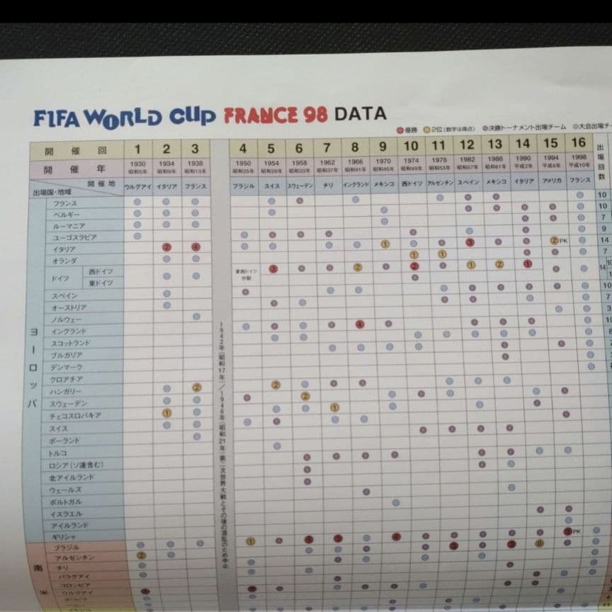 サッカー ワールドカップ1998 フランス大会 チケット バッジ パンフ等