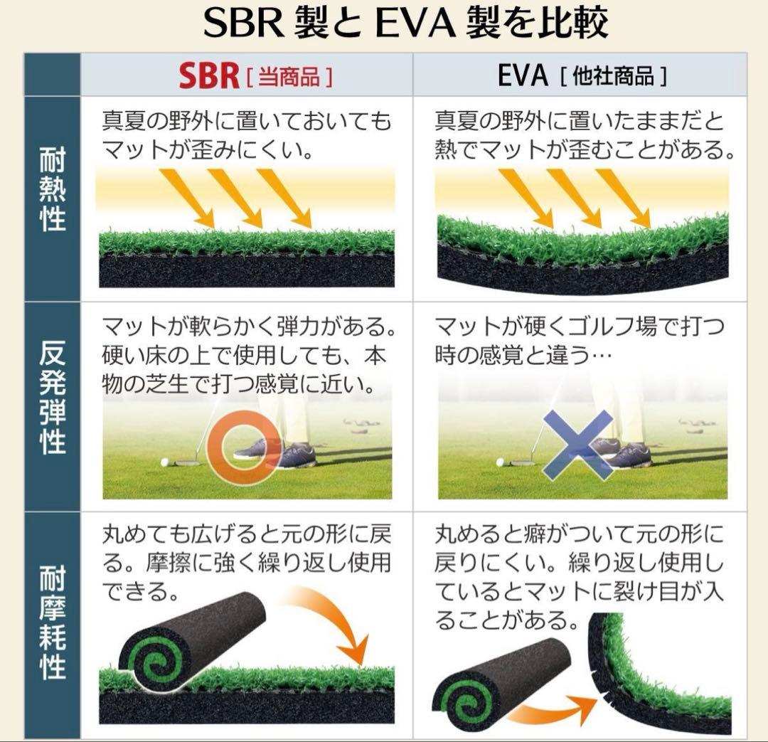 Golf Style パッティングマット パター　300x75cm