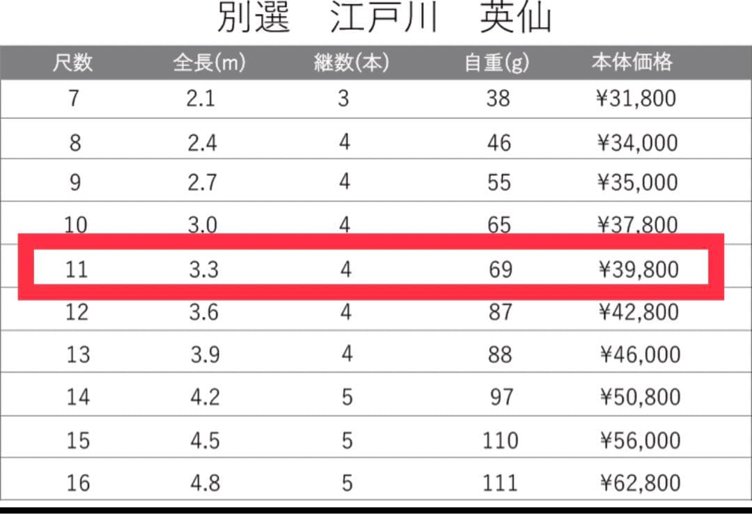 櫻井釣漁具　別選　江戸川　英仙 11号 ヘラブナ竿