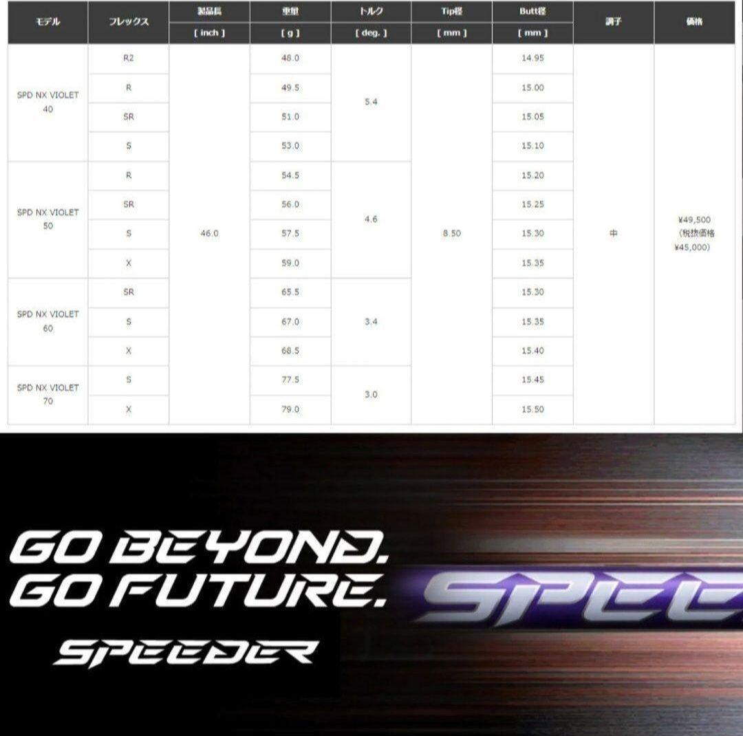 ⑦フジクラ スピーダーNXバイオレット 40S 最終値下げ！