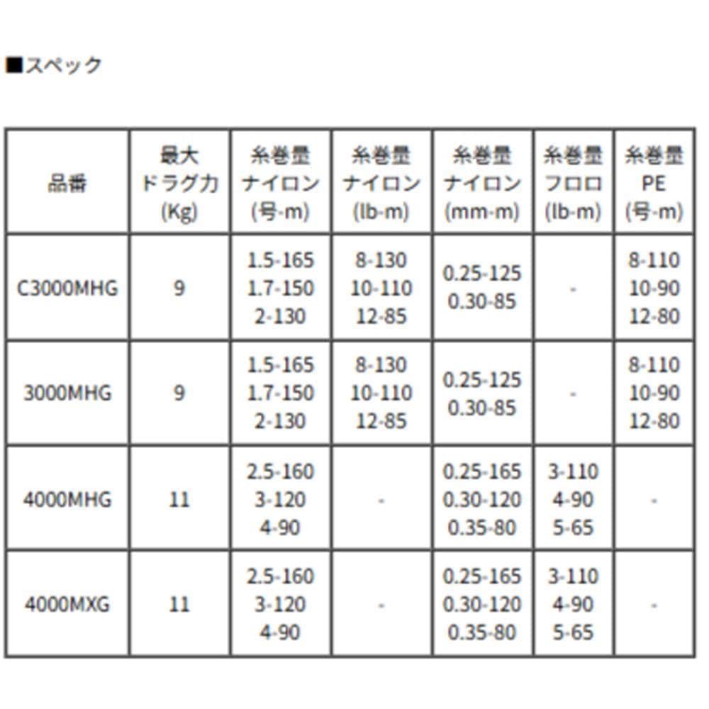 【シマノ純正】24エクスセンス BB用 純正スペアスプール 各サイズ /*