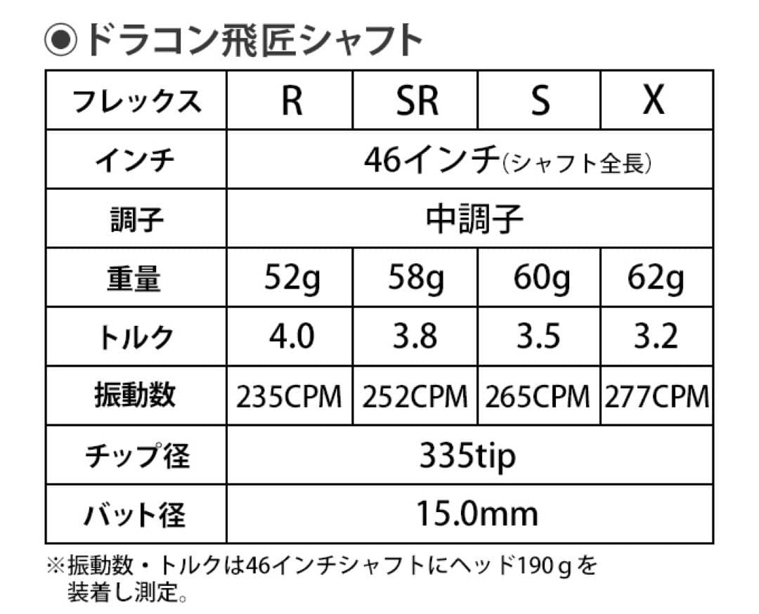 新品激安 ★正規品! スリーブ付 スピーダーNXグリーン ★ 三菱 ドラコン飛匠