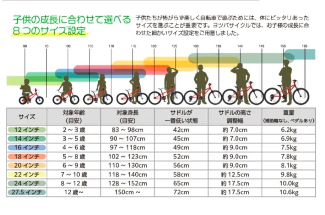 【Y※様限定】子供用自転車 赤と青 ヨツバサイクル