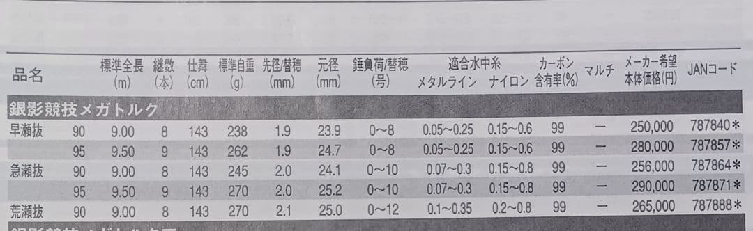 銀影競技メガトルク 急瀬抜95　DAIWA