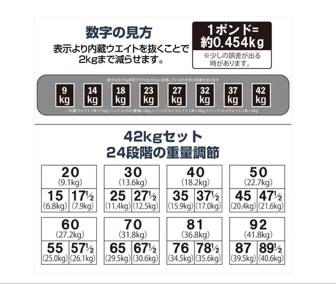 #2392 Powerblock Dumb Bell 42kg 可変式ダンベル
