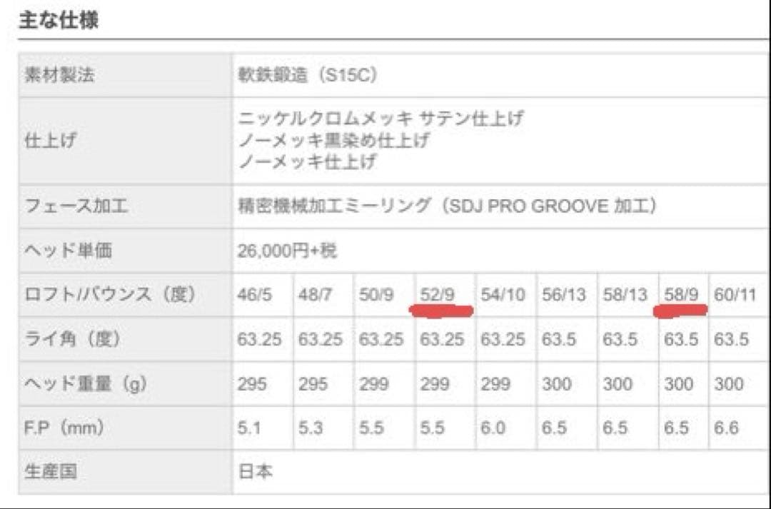 THREE LUCK スリーラック Forged 115 52・58 2本セット