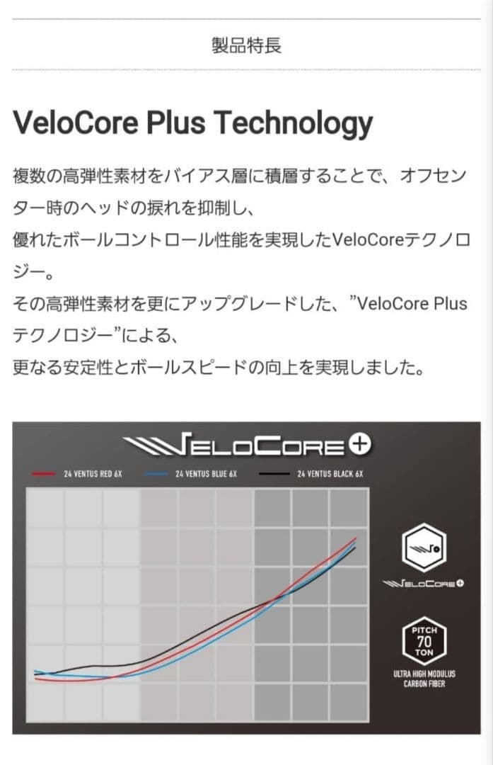 ⑫フジクラ 24ベンタスレッド 5R 最終値下げ！