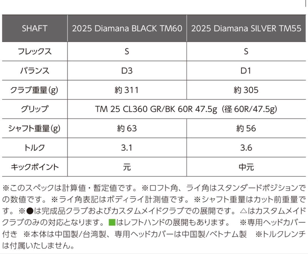 カロンTM DW用純正シャフトTM60黒S