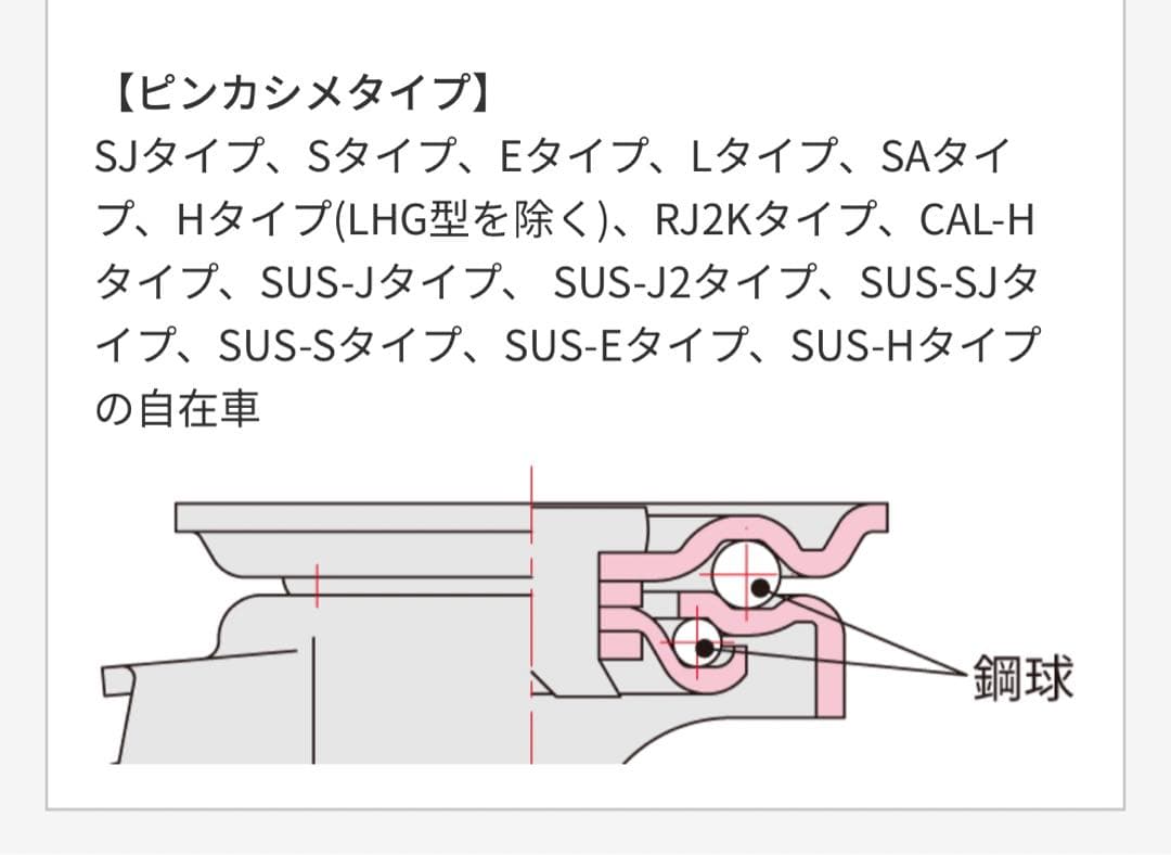 ユーエイキャスター　 HSG型 自在キャスター　車輪径φ75   4個セット