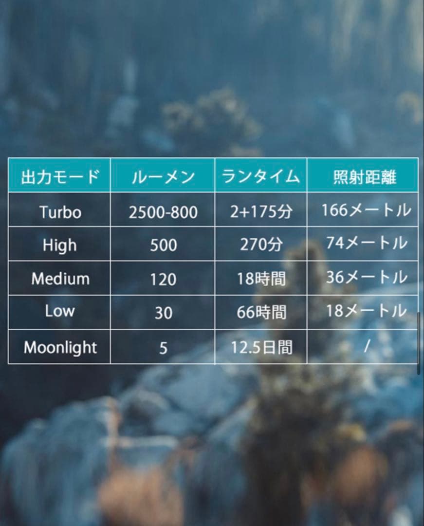 オーライト Perun2 ライト
