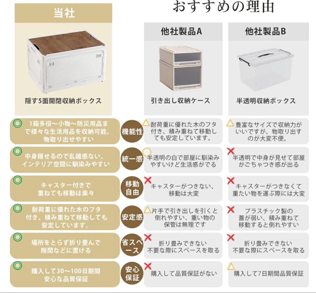 収納ボックス 折りたたみ コンテナ　収納ケース キャスター付 グレージュ5個