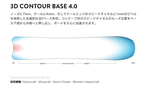 レア Jones Hovercraft 156 Original ジョーンズ