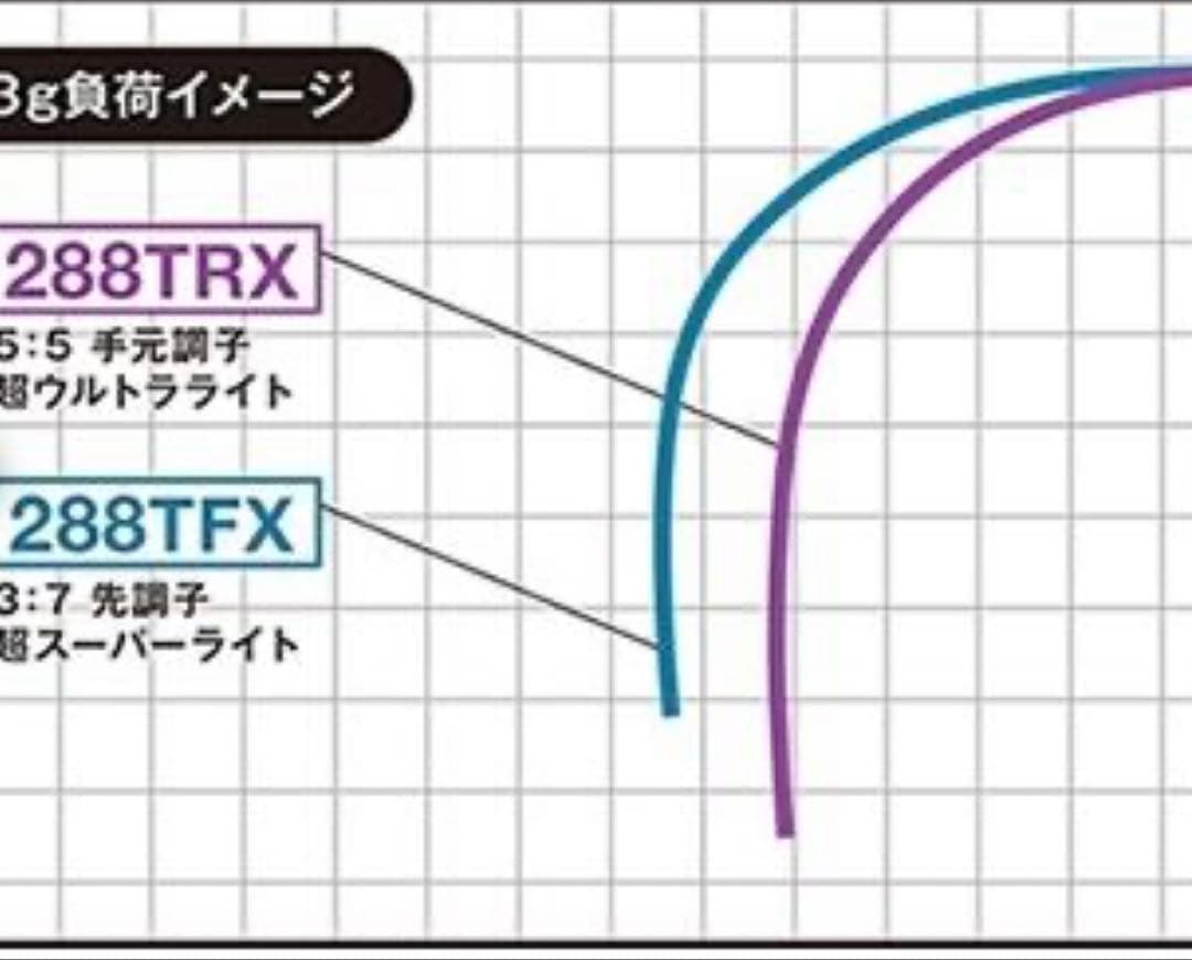 バリバス　288TRX 285FX セット CREEK