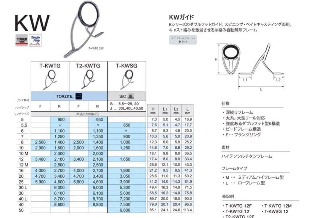 KWガイド T-KWSG30サイズ　5個セット