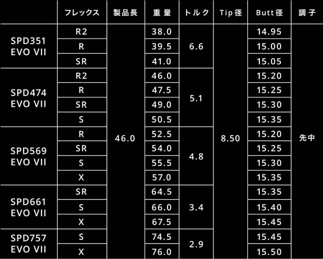 新品同様　フジクラ スピーダー エボリューション 7 ウッドシャフト PING