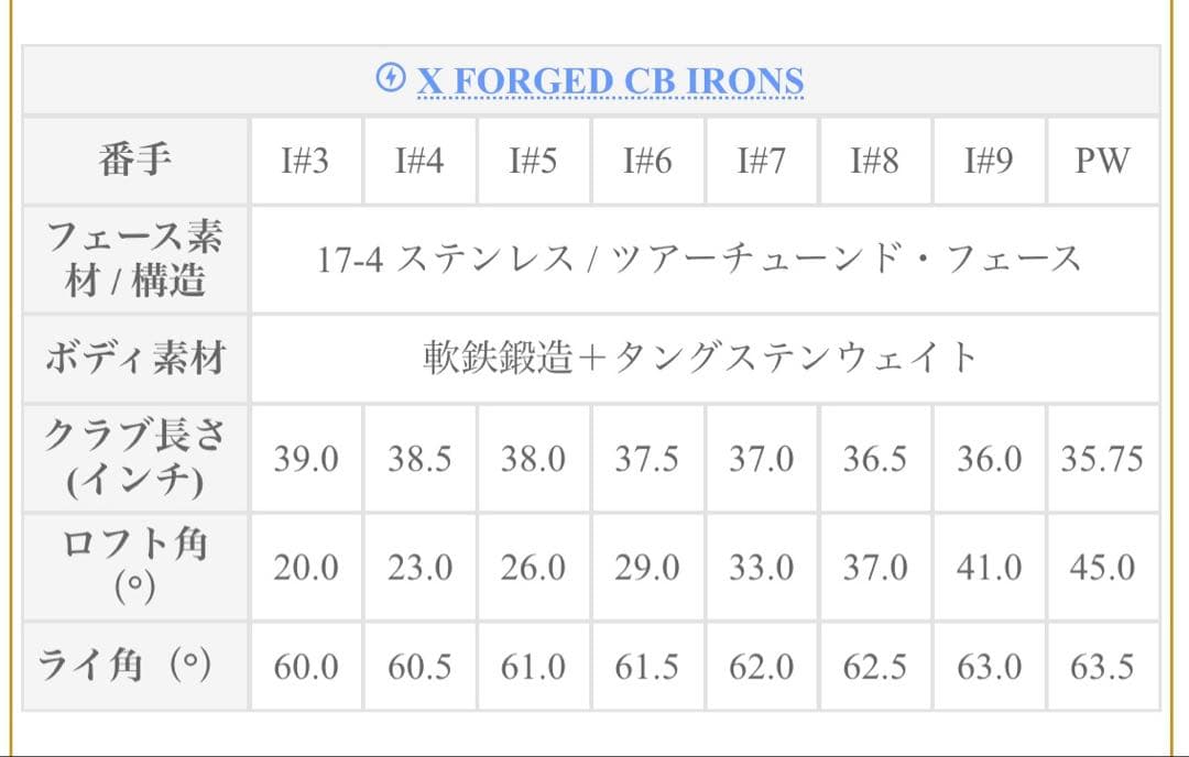 キャロウェイ XFORGED CB 5-P モーダス120 S
