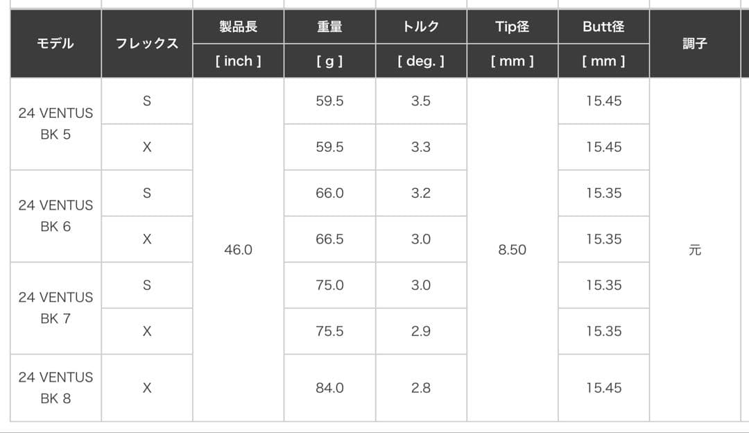 24ベンタスブラック タイトリスト最新スリーブ　オープニングセール中！