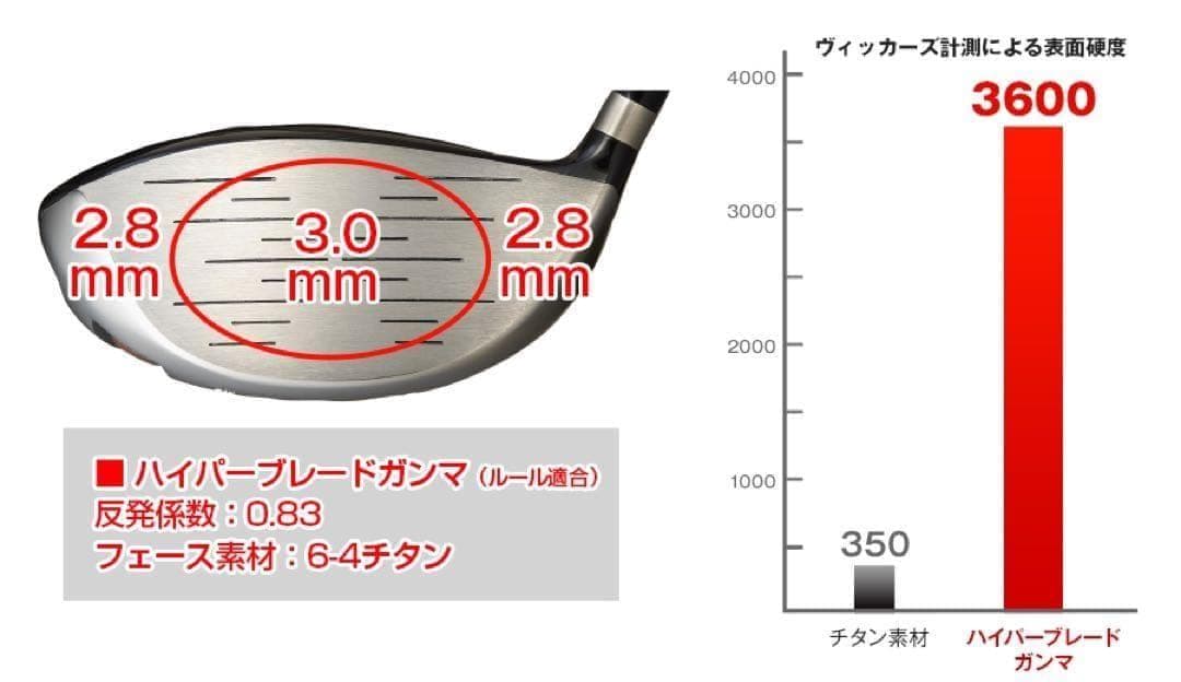 ★雑誌テストでゼクシオ超えて一番飛んだ★ ワークスゴルフハイパーブレード ガンマ