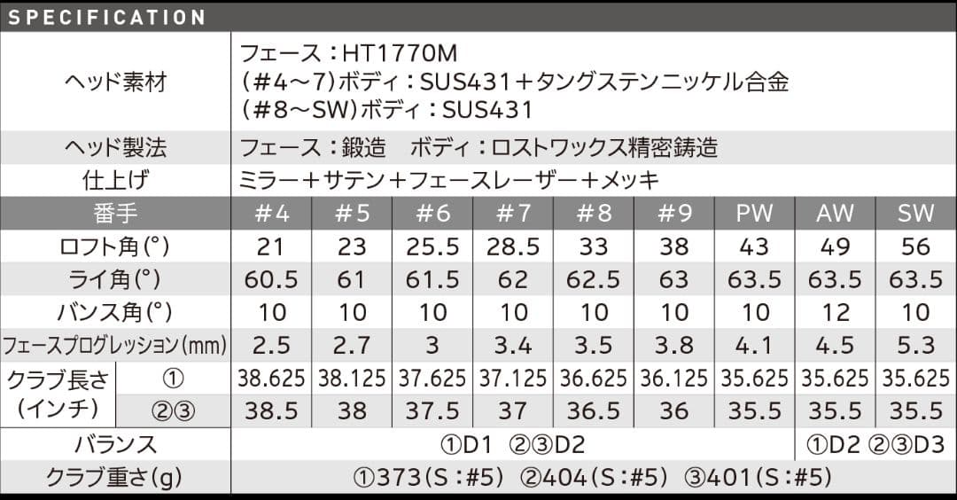 試打1回のみ超美品☆飛距離◎打感◎やさしくて強弾道☆スリクソン ZX4 MkII