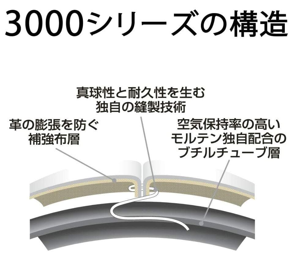 ＠大人気！モルテン サッカーボール ペレーダ３000 ４号球 2020年モデル