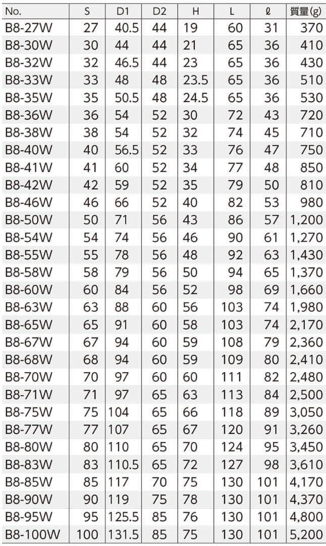 京都機械工具(KTC) 25.4SQ 十二角 ソケット 77ｍｍ B8-77W