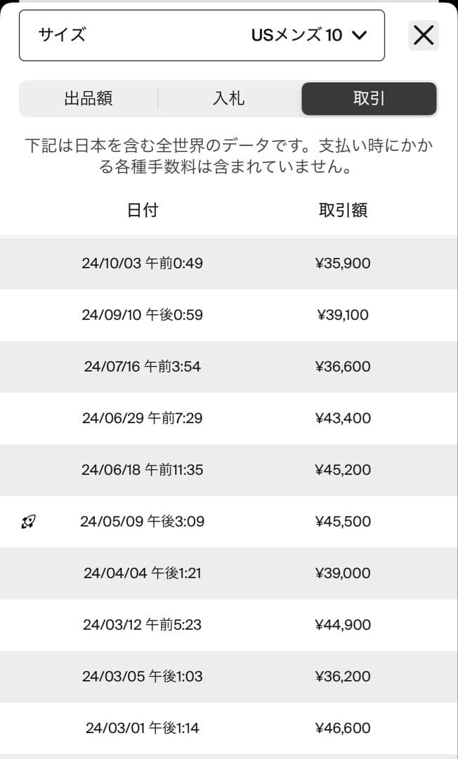 Jordan Air Jordan 5 レトロ　ミシガン