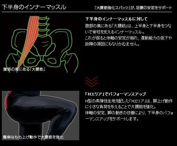☆匿名発送☆asics アシックス　大腰筋強化ニータイツ