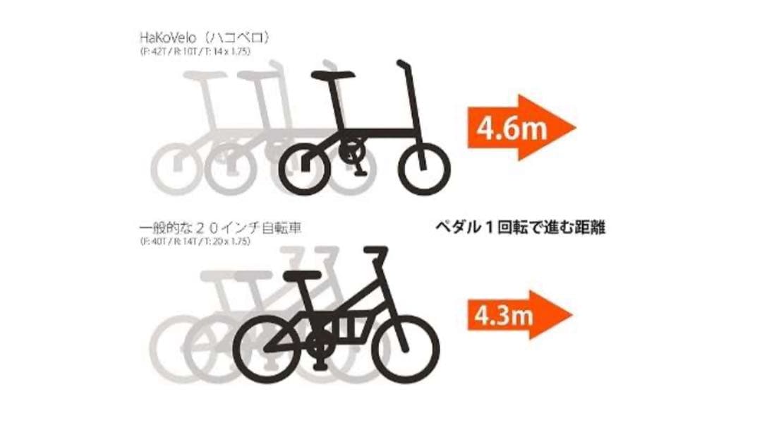 ドッペルギャンガーHAKOVELO14インチKGSB（140-BK）最終値下げ！