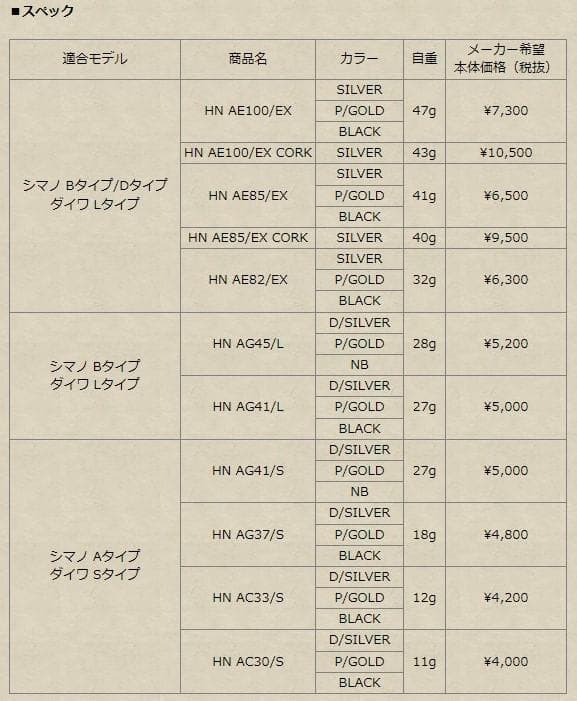 【スタジオオーシャンマーク】ハンドルノブ各種 HN AE85/EX /*