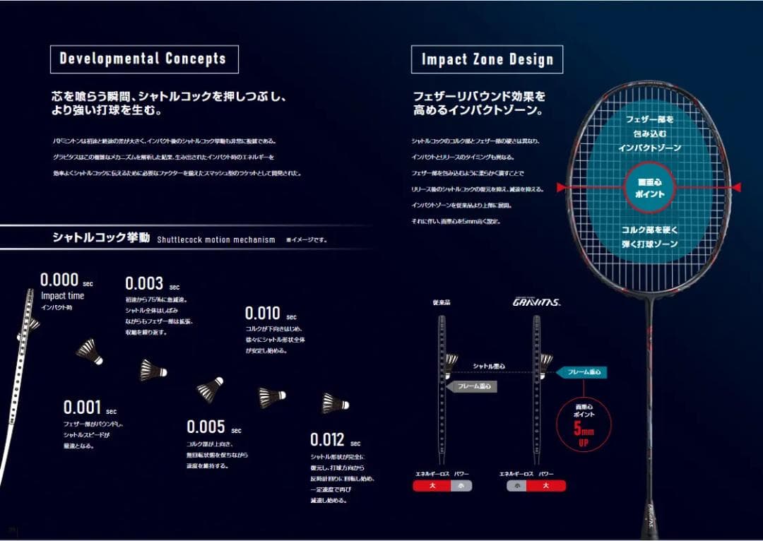 GOSEN バドミントンラケット グラビタス 6.5-LL ゴーセン