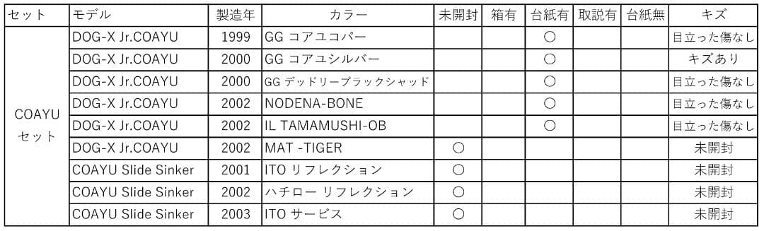 オールドメガバスルアー　COAYU 9個セット
