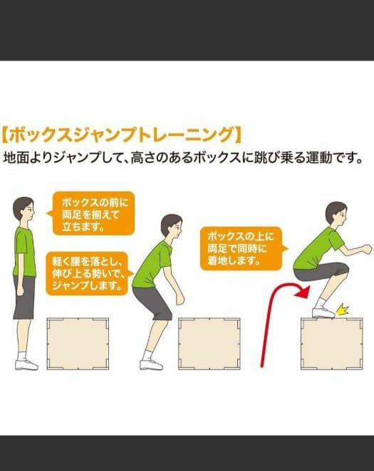ジャンプボックス　トレーニング　野球