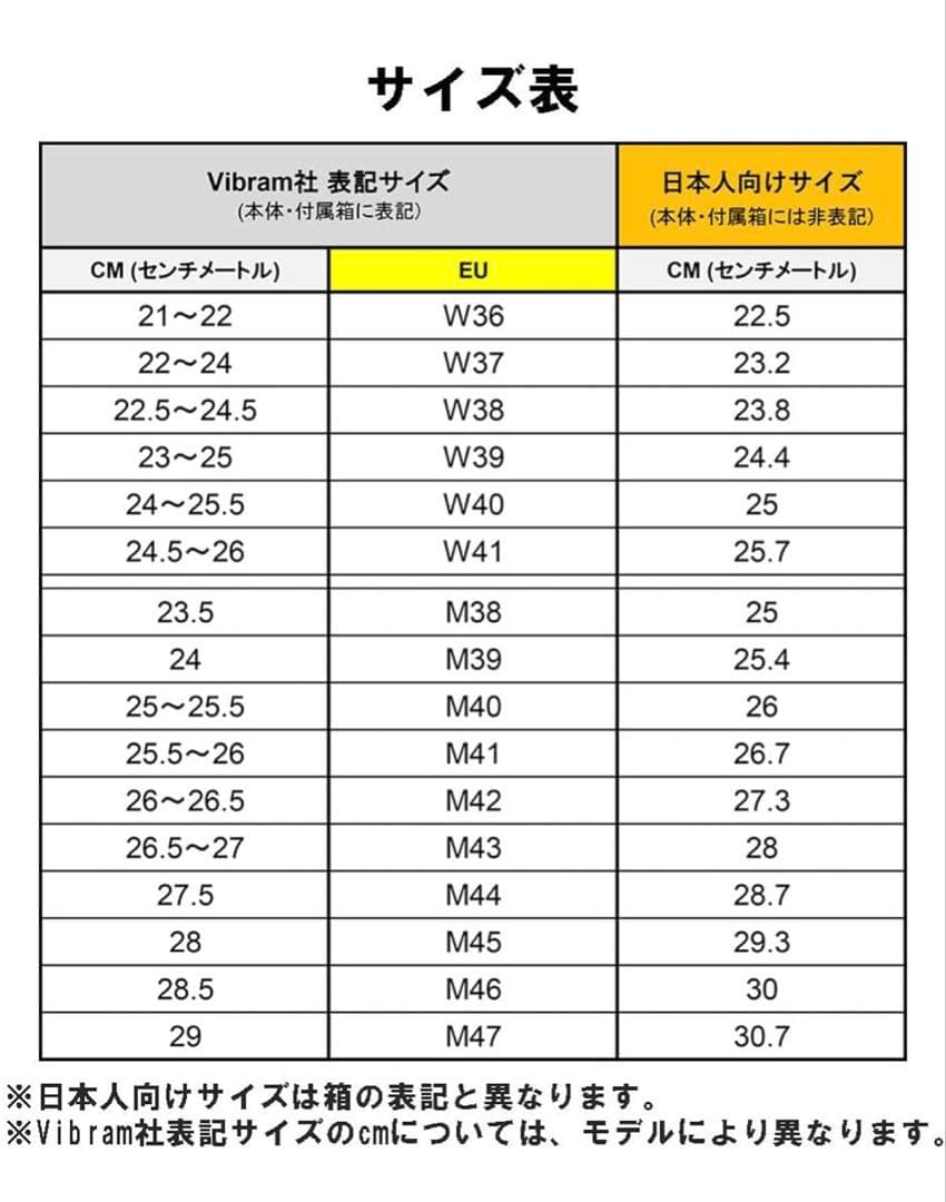 Vibram ビブラム　ファイブフィンガーズ