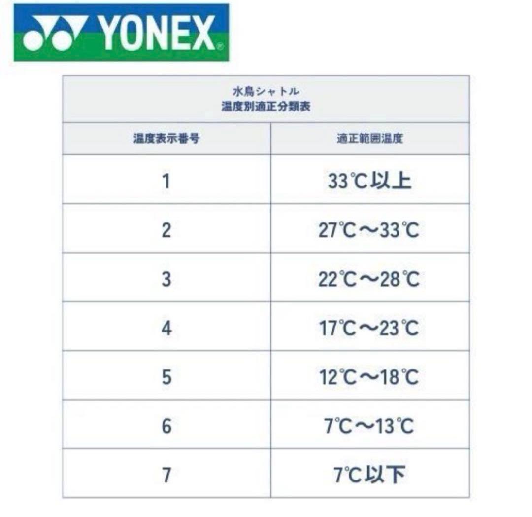 エアロセンサ500新品未使用3ダース ヨネックスシャトル