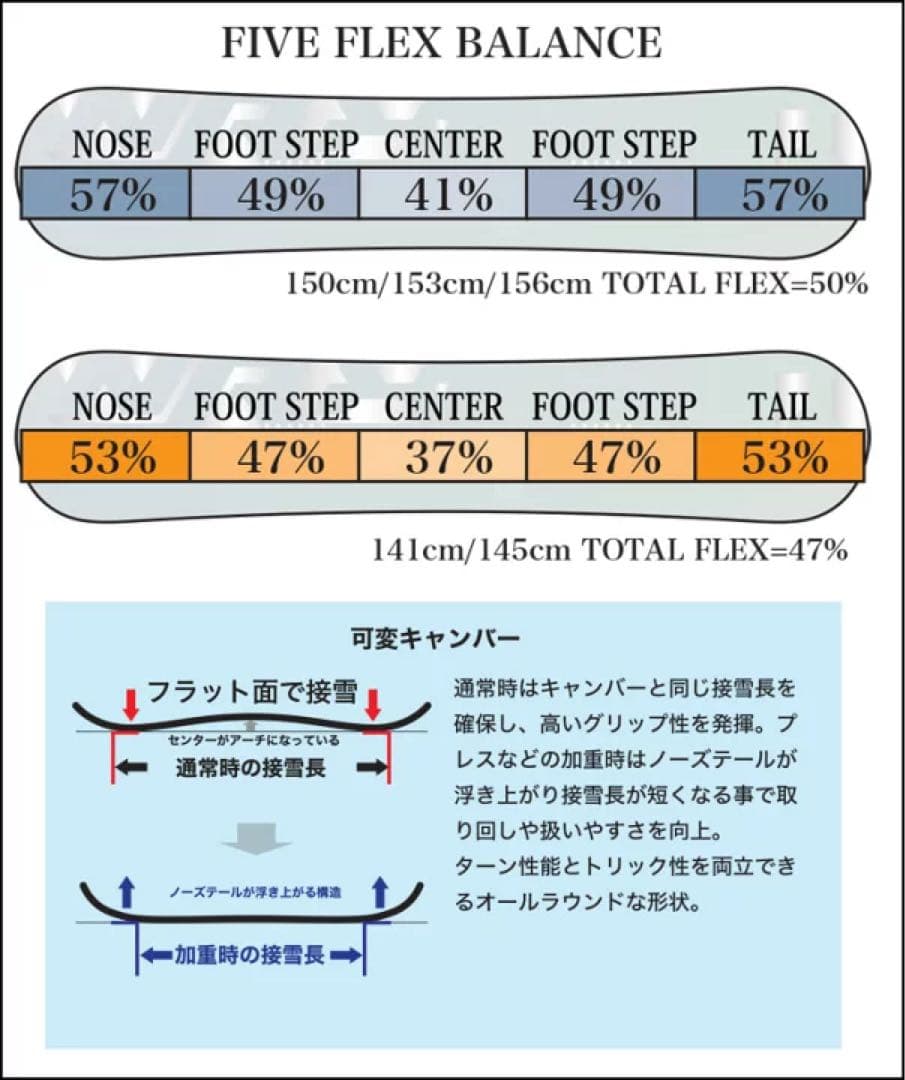 25-26 WRX Mk-CW(マークシーダブリュー) 150 オガサカ製
