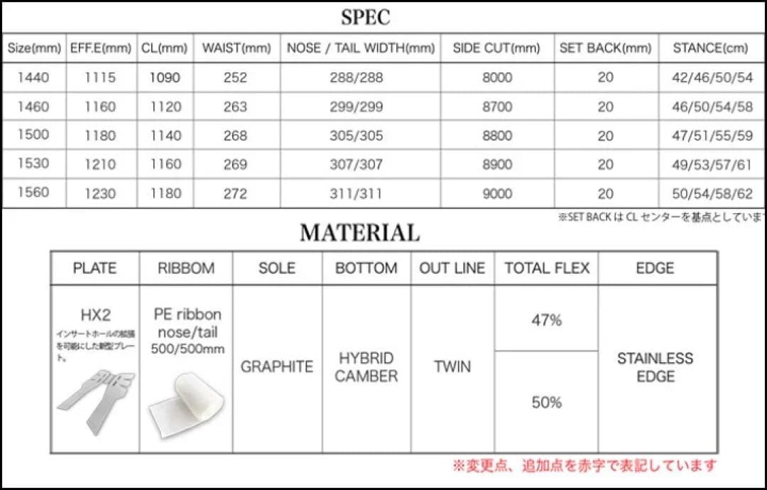 25-26 WRX Mk-CW(マークシーダブリュー) 150 オガサカ製