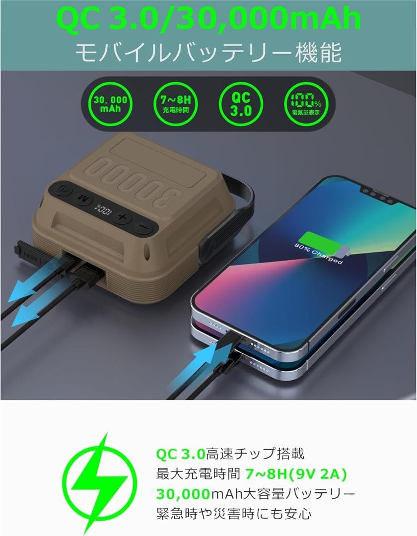 30000mAh led ランタンQC 3.0/22.5W 　1600ルーメン