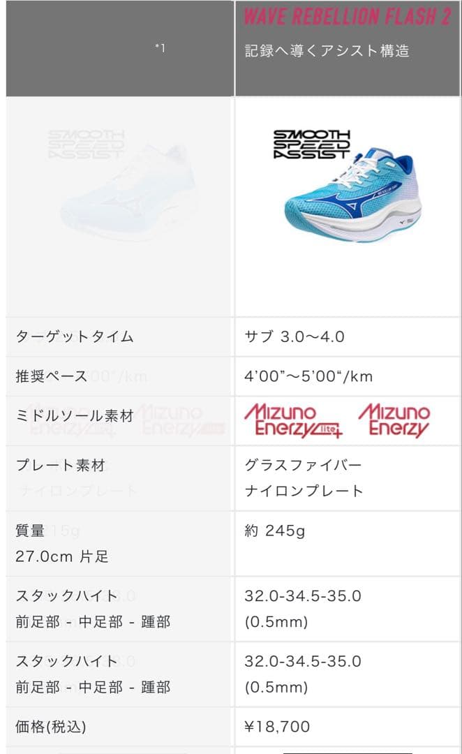 【超美品】ウェーブリベリオン　フラッシュ2 メンズ25.5