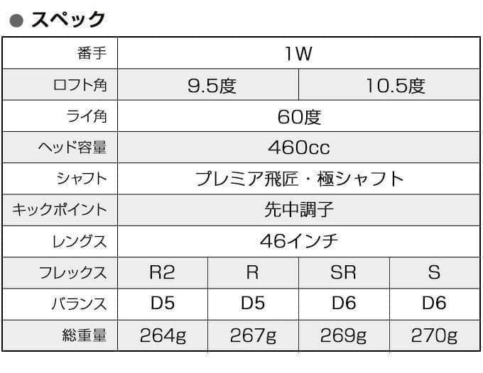 【新品】世界最薄超高反発ドライバーCBRプレミア　プレミア飛匠・極シャフト