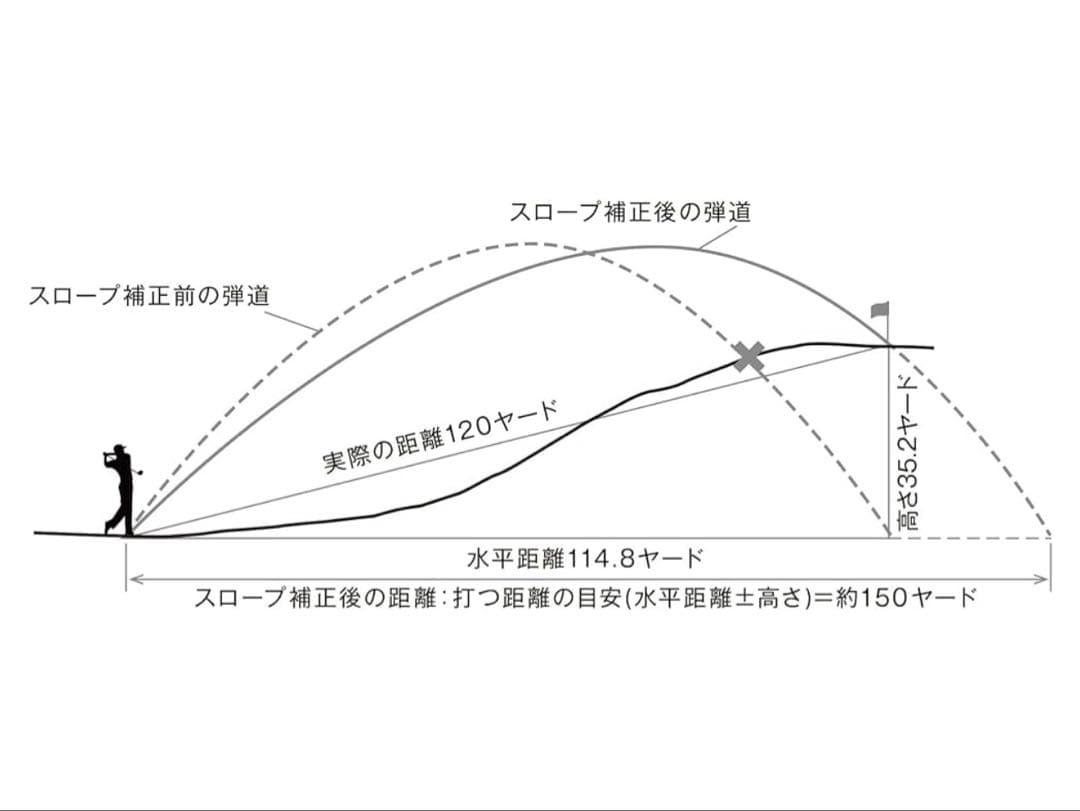 新品未使用ビクセン(Vixen) レーザー距離計VRF1000VZR 防水充電式