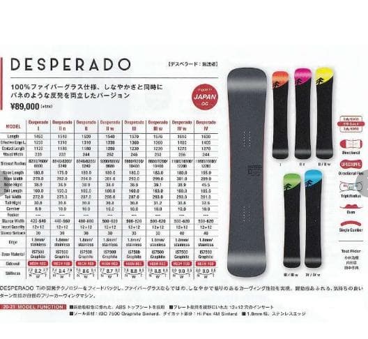 GRAY Desperado Ⅳ 161cmワイド