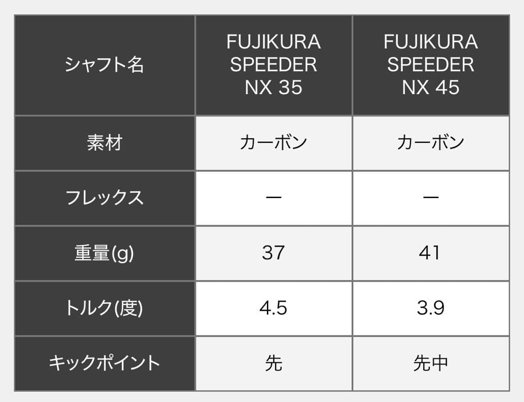 【PING】シャフト FUJIKURAスピーダー NX 45 ：41inch