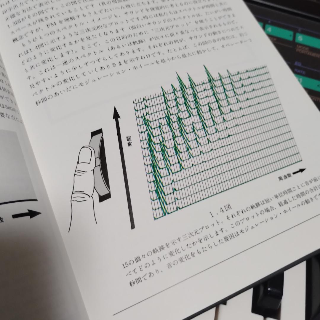 DXシンセサイザーで学ぶFM理論と応用